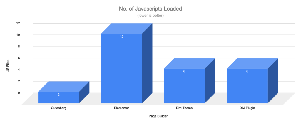 Gutenberg vs Page Builders - JS Files - Simple Page