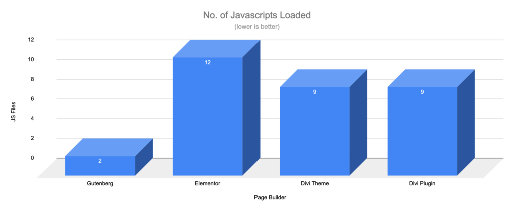 Gutenberg vs Page Builders - JS Files - Landing Page