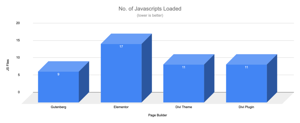 Gutenberg vs Page Builders - JS Files - WooCommerce Shop Blocks